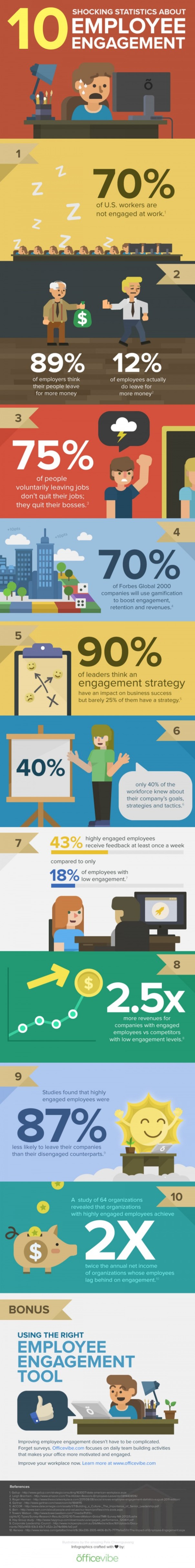 10-shocking-statistics-about-employee-engagement_infographic